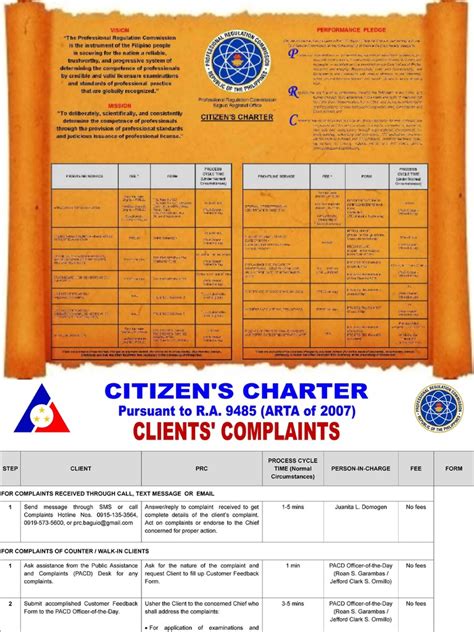 bmc baguio|Citizens Charter 2020 .
